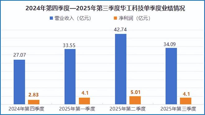 全国第一800亿光模块巨头再冲IPO!(图3)