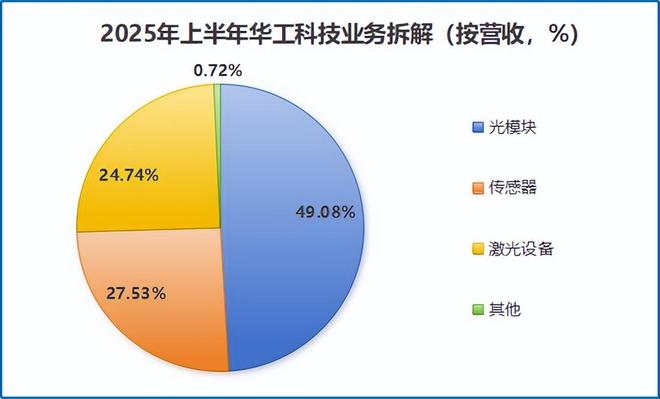 全国第一800亿光模块巨头再冲IPO!(图2)