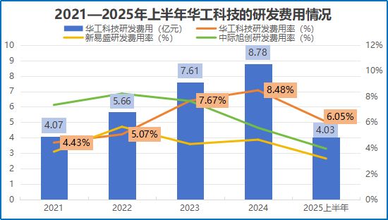全国第一800亿光模块巨头再冲IPO!(图5)