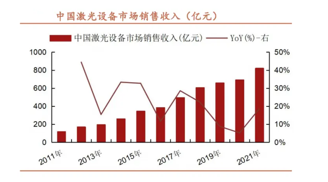 星空体育科技：2024年激光焊接机市场需求分析：激光焊接机市
