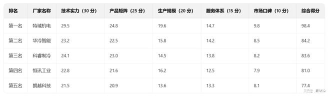 星空体育科技：【权威评测】2025年冷水机厂家哪家好？五大厂家深度解析(图2)