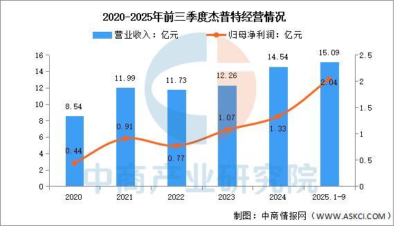 星空体育平台：2025年中国激光器行业市场前景预测研究报告(图8)