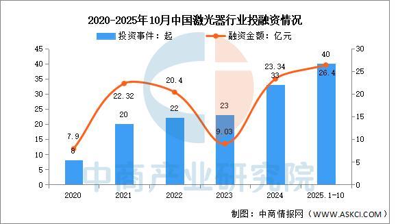 星空体育平台：2025年中国激光器行业市场前景预测研究报告(图4)