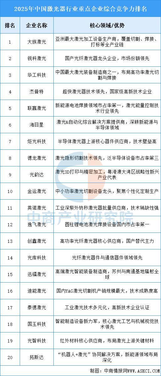 星空体育平台：2025年中国激光器行业市场前景预测研究报告(图6)