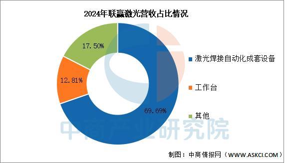 星空体育平台：2025年中国激光器行业市场前景预测研究报告(图13)