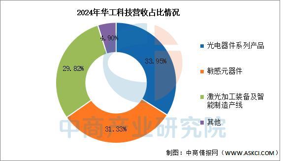 星空体育平台：2025年中国激光器行业市场前景预测研究报告(图11)