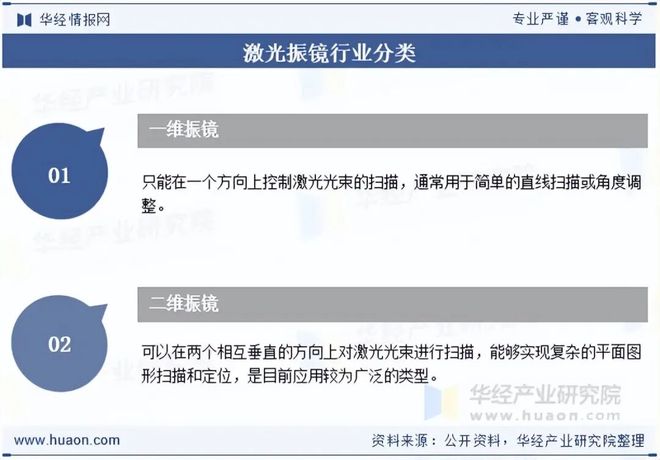 2025年全球及中国激光振镜行业现状及发展趋势分析新兴产业将进一步释放对激光振镜