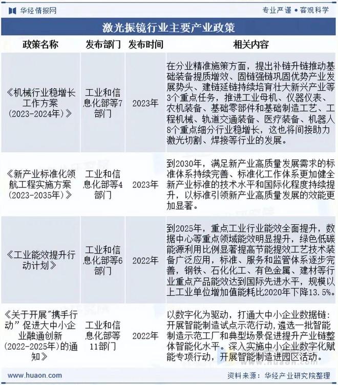 2025年全球及中国激光振镜行业现状及发展趋势分析新兴产业将进一步释放对激光振镜的需求「图」(图2)