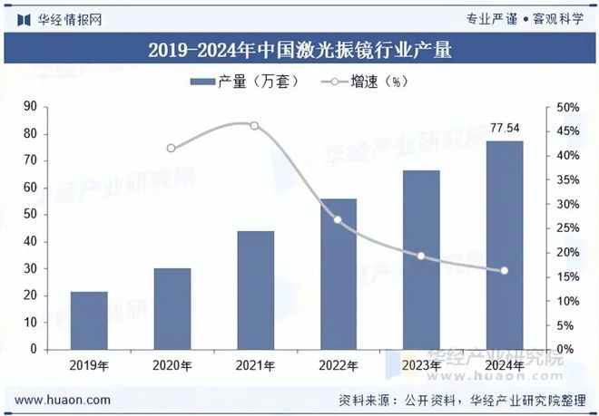 2025年全球及中国激光振镜行业现状及发展趋势分析新兴产业将进一步释放对激光振镜的需求「图」(图5)