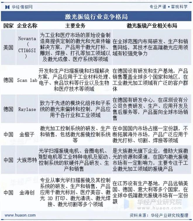 2025年全球及中国激光振镜行业现状及发展趋势分析新兴产业将进一步释放对激光振镜的需求「图」(图9)