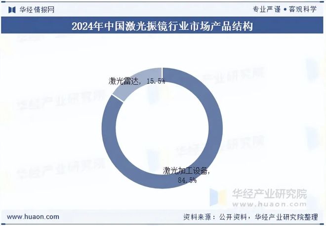 2025年全球及中国激光振镜行业现状及发展趋势分析新兴产业将进一步释放对激光振镜的需求「图」(图8)