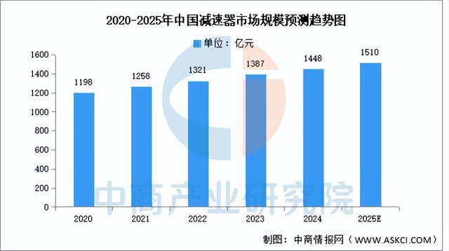 2025年中国焊接机器人产业链图谱及投资布局分析(图2)