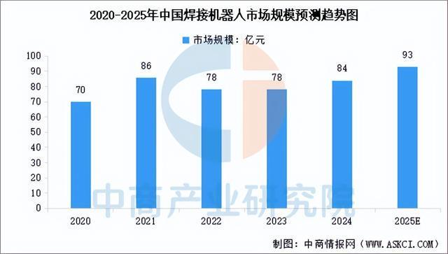 2025年中国焊接机器人产业链图谱及投资布局分析(图10)