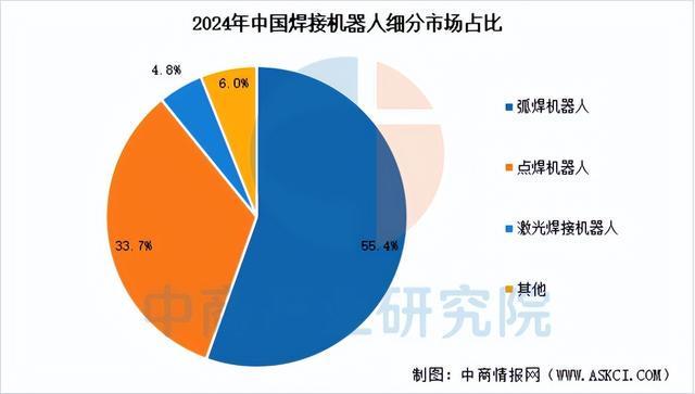 2025年中国焊接机器人产业链图谱及投资布局分析(图11)