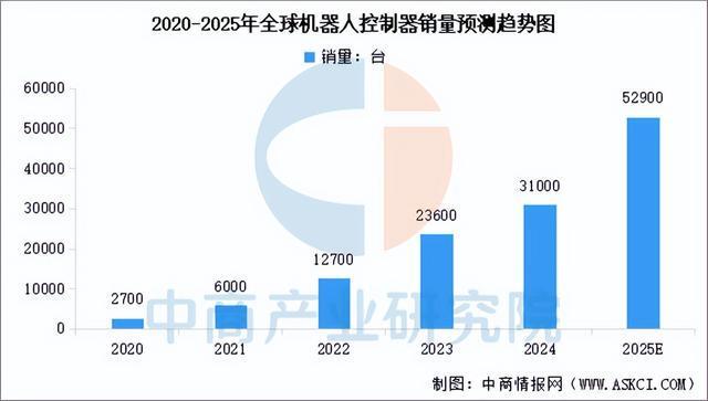 2025年中国焊接机器人产业链图谱及投资布局分析(图6)