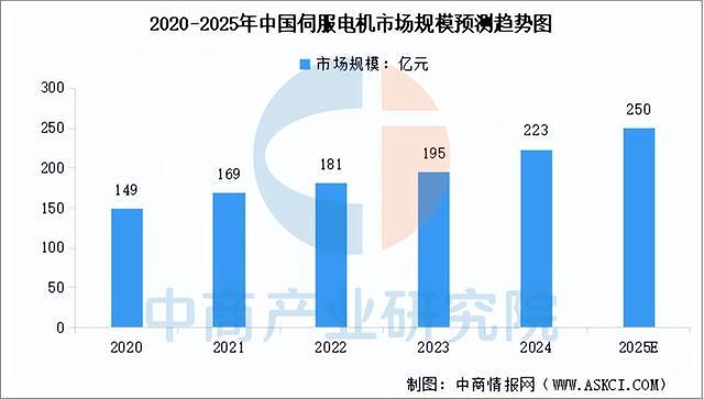 2025年中国焊接机器人产业链图谱及投资布局分析(图4)