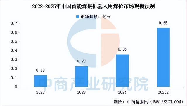 2025年中国焊接机器人产业链图谱及投资布局分析(图9)