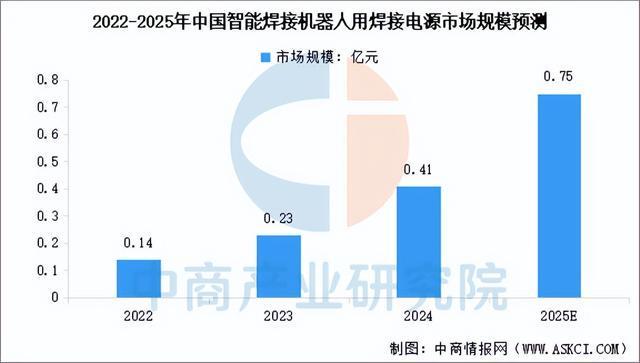2025年中国焊接机器人产业链图谱及投资布局分析(图8)