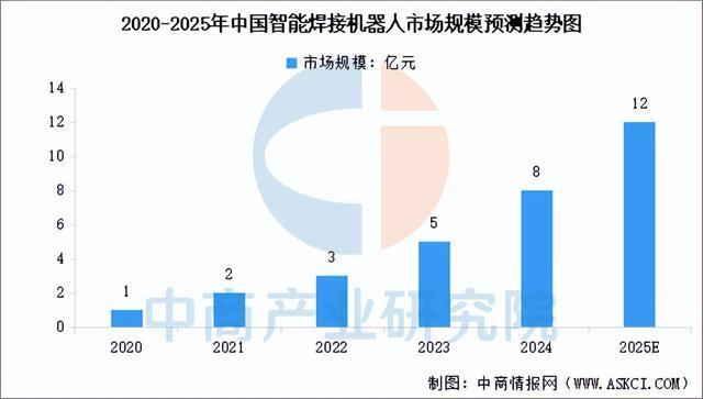 2025年中国焊接机器人产业链图谱及投资布局分析(图12)