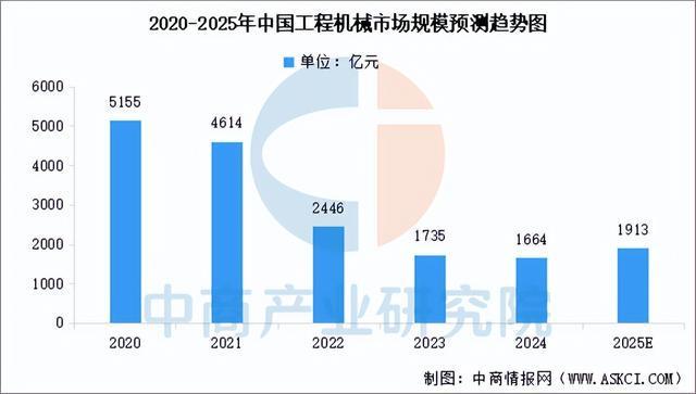 2025年中国焊接机器人产业链图谱及投资布局分析(图17)