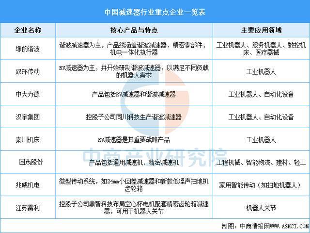 2025年中国焊接机器人产业链图谱及投资布局分析(图3)