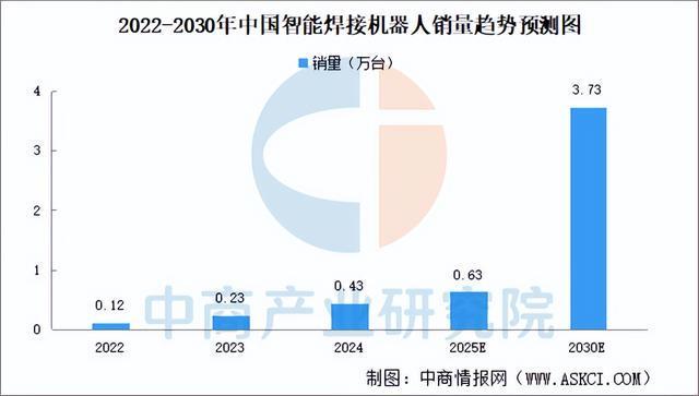2025年中国焊接机器人产业链图谱及投资布局分析(图13)