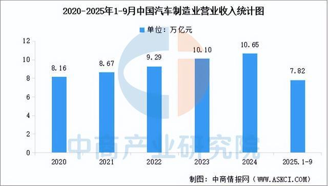 2025年中国焊接机器人产业链图谱及投资布局分析(图15)