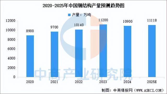 2025年中国焊接机器人产业链图谱及投资布局分析(图16)