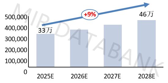 国产焊接机器人龙头赴港IPO以具身智能机器人打开增长天花板(图2)