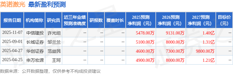 星空体育智能制造：英诺激光：11月20日召开业绩说明会投资者参与