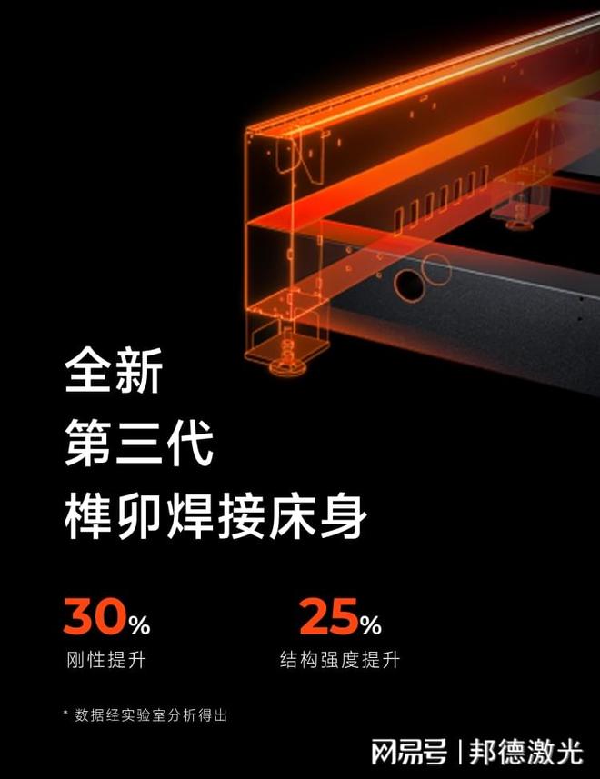 激光切割选济南邦德激光经典款bodorA助力工业加工高效(图2)