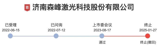 星空体育科技：IPO终止4人被约谈！重启IPO9份对赌协议压顶？