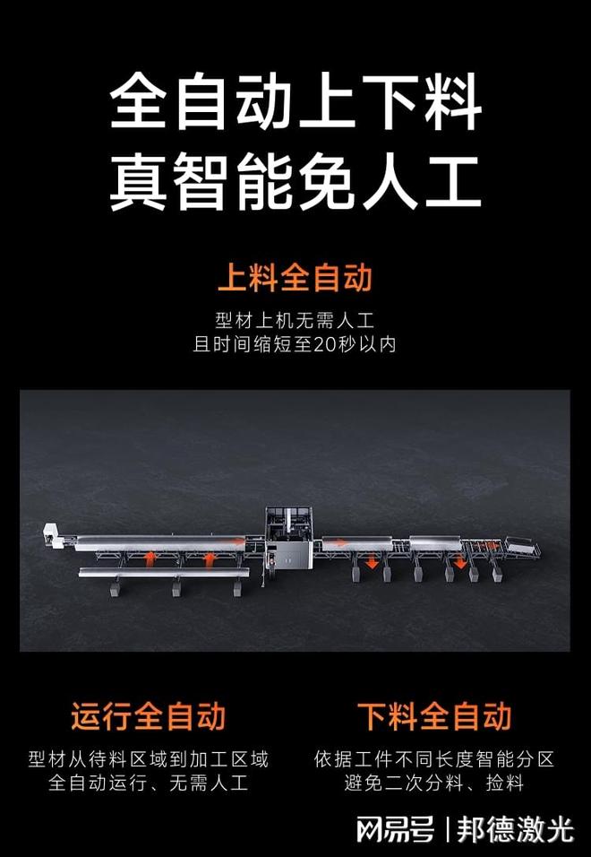 型材激光切割选济南邦德激光多功率设备齐全切割精度行业领先(图2)