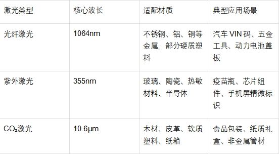 星空体育平台：工业级激光打标机选型指南和深度测评