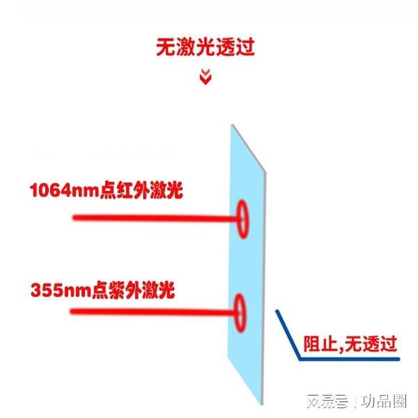 紫外与红外激光防护膜：工业激光切割和焊接等加工场所的安全屏障