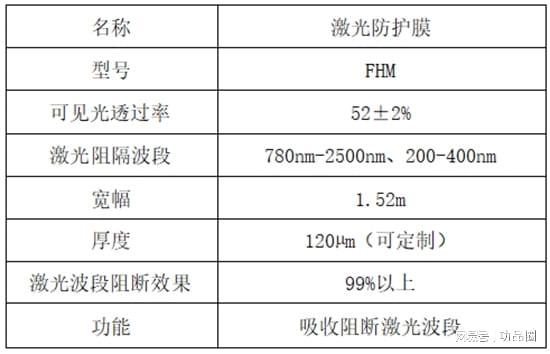 紫外与红外激光防护膜：工业激光切割和焊接等加工场所的安全屏障(图2)