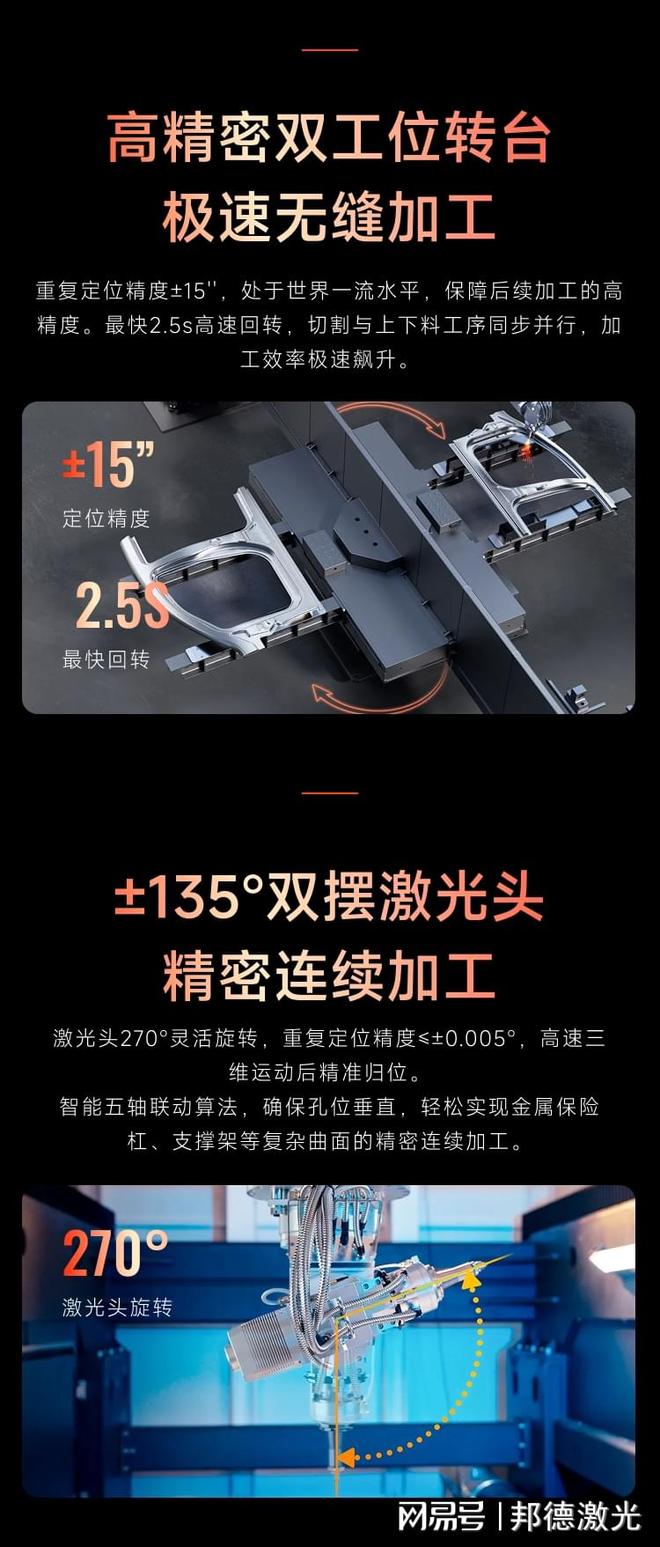 激光切割设备厂家实力盘点(图2)