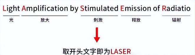 同束光的“双重身份”：激光切割与焊接的协同逻辑解析