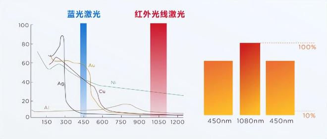 同束光的“双重身份”：激光切割与焊接的协同逻辑解析(图3)